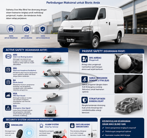 🔒 Sistem Keamanan Daihatsu Gran Max Blind Van