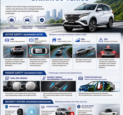 🔒 Sistem Keamanan Daihatsu Terios